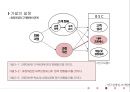 ★ 호스피탈리티 재무관리 (호텔 재무관리)  - 서비스 회복과정 만족이 균형성과표의 비재무적 성과에 미치는영향에 관한 연구 29페이지
