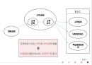 ★ 호스피탈리티 재무관리 (호텔 재무관리)  - 서비스 회복과정 만족이 균형성과표의 비재무적 성과에 미치는영향에 관한 연구 44페이지