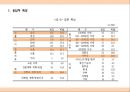 호스피탈리티 재무관리 (호텔 재무관리) -  환대관광산업의 브랜드앱 품질이 브랜드 태도에 미치는 영향 24페이지