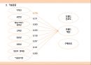 호스피탈리티 재무관리 (호텔 재무관리) -  환대관광산업의 브랜드앱 품질이 브랜드 태도에 미치는 영향 30페이지