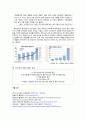JIT시스템 적용사례 제일모직,제일모직Cheil Industries Inc. 기업분석,제일모직 경영사례,제일모직마케팅,브랜드마케팅,서비스마케팅,글로벌경영,사례분석,swot,stp,4p 3페이지