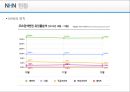 NHN 의 인사人事제도,NHN이란(네이버, 한게임, 쥬니어네이버, 해피빈, 미투데이)인터넷 전문 기업,브랜드마케팅,서비스마케팅,글로벌경영,사례분석,swot,stp,4p 5페이지