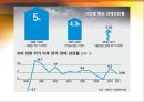 제 15대 대통령大統領, 김대중,대북정책과 남북관계,IMF 경제위기 극복 방안,노벨평화상 수상,김대중 정부에 대한 평가 8페이지