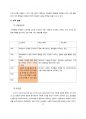 몽블랑 기업분석 마케팅 사례 연구 레포트(마케팅) 17페이지