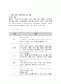 콜버그 도덕성 발달 이론과 유아의 도덕성발달을 위한 교사의 역할에 대해  작성 3페이지