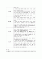 콜버그 도덕성 발달 이론과 유아의 도덕성발달을 위한 교사의 역할에 대해  작성 5페이지