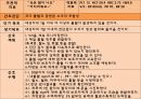 위장관 출혈 GI Bleeding 문헌고찰 정의 병태생리 증상 치료 간호과정 3개 24페이지