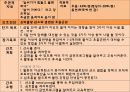 심근경색 간호과정 문헌고찰 정의 병태생리 치료 간호 간호과정 3개 16페이지