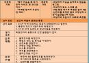 심근경색 간호과정 문헌고찰 정의 병태생리 치료 간호 간호과정 3개 17페이지