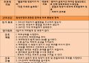 심근경색 간호과정 문헌고찰 정의 병태생리 치료 간호 간호과정 3개 18페이지