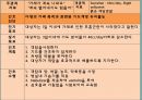 천식 asthma 간호과정 3개 병태생리 정의 치료 간호 증상 등등 14페이지