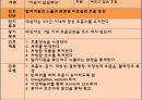 천식 asthma 간호과정 3개 병태생리 정의 치료 간호 증상 등등 15페이지