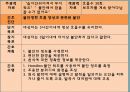천식 asthma 간호과정 3개 병태생리 정의 치료 간호 증상 등등 16페이지