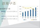 중국 랴오닝성의 경제현황과 분석 (중국 투자와 통상 과목) ppt 8페이지