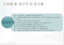 중국 랴오닝성의 경제현황과 분석 (중국 투자와 통상 과목) ppt 13페이지