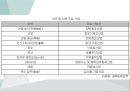 중국 랴오닝성의 경제현황과 분석 (중국 투자와 통상 과목) ppt 14페이지