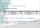 중국 랴오닝성의 경제현황과 분석 (중국 투자와 통상 과목) ppt 15페이지