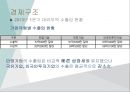 중국 랴오닝성의 경제현황과 분석 (중국 투자와 통상 과목) ppt 16페이지