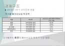 중국 랴오닝성의 경제현황과 분석 (중국 투자와 통상 과목) ppt 17페이지