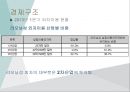 중국 랴오닝성의 경제현황과 분석 (중국 투자와 통상 과목) ppt 18페이지