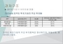 중국 랴오닝성의 경제현황과 분석 (중국 투자와 통상 과목) ppt 19페이지