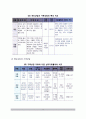 [가족상담] 가족상담의 의의(개념정의)와 특성(특징), 가족상담 기본전제, 가족상담원리, 가족상담의 적용 3페이지