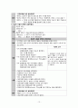 간호학과 실습 - 골절 케이스 스터디 13페이지