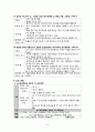 간호학과 실습- 폐렴 케이스 스터디 9페이지