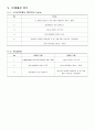 성인간호학 - PBL(Femur neck Fx) 2페이지
