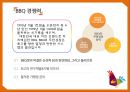 ★ 비비큐(BBQ)- 기업소개, SWOT 분석, 해외시장 실패사례, 글로벌 전략, 중국진출, 해외진출 전략 6페이지