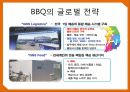 ★ 비비큐(BBQ)- 기업소개, SWOT 분석, 해외시장 실패사례, 글로벌 전략, 중국진출, 해외진출 전략 25페이지