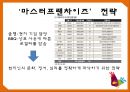 ★ 비비큐(BBQ)- 기업소개, SWOT 분석, 해외시장 실패사례, 글로벌 전략, 중국진출, 해외진출 전략 38페이지
