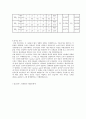 탄성elasticity 비탄성 예비레포트-탄성 및 비탄성 충돌 실험 7페이지