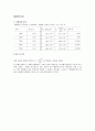 쿨롱의 법칙Coulomb's law  4페이지