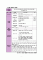 경주 떡카페 창업 목적 및 조사분석 7페이지