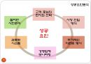 한국기업의 중국 및 일본시장 진출 사례 21페이지