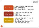 한국기업의 중국 및 일본시장 진출 사례 22페이지