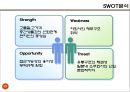 한국기업의 중국 및 일본시장 진출 사례 29페이지