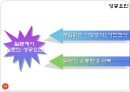 한국기업의 중국 및 일본시장 진출 사례 30페이지