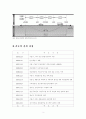 서울시와 시민간의 제물포터널 갈등관리 4페이지