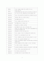 서울시와 시민간의 제물포터널 갈등관리 5페이지