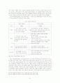 서울시와 시민간의 제물포터널 갈등관리 13페이지