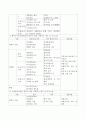 우리나라의 미혼모와 한부모를 위한 사회복지 제도 및 프로그램을 정리해 보시오. 4페이지