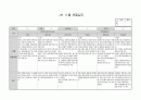 영아11월관찰일지 4페이지