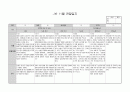 영아11월관찰일지 7페이지