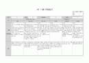 영아11월관찰일지 8페이지