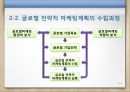 글로벌 마케팅 계획 7페이지