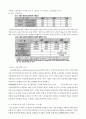 지방자치단체장a local government head  역할 및 사례 - 이명박 전 서울시장-선출직 공무원 이명박 전 서울시장의 추진정책 6페이지