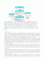 지방자치단체장a local government head  역할 및 사례 - 이명박 전 서울시장-선출직 공무원 이명박 전 서울시장의 추진정책 7페이지