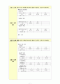 하수처리wastewater disposal 단계별 BOD 측정-수질오염요소설계 2주차 7페이지